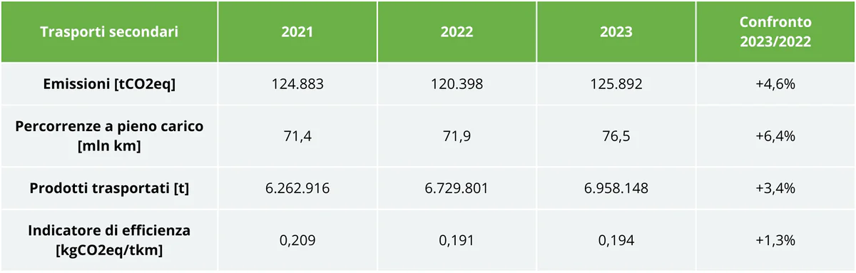 Totale - impatto ambientale (2)